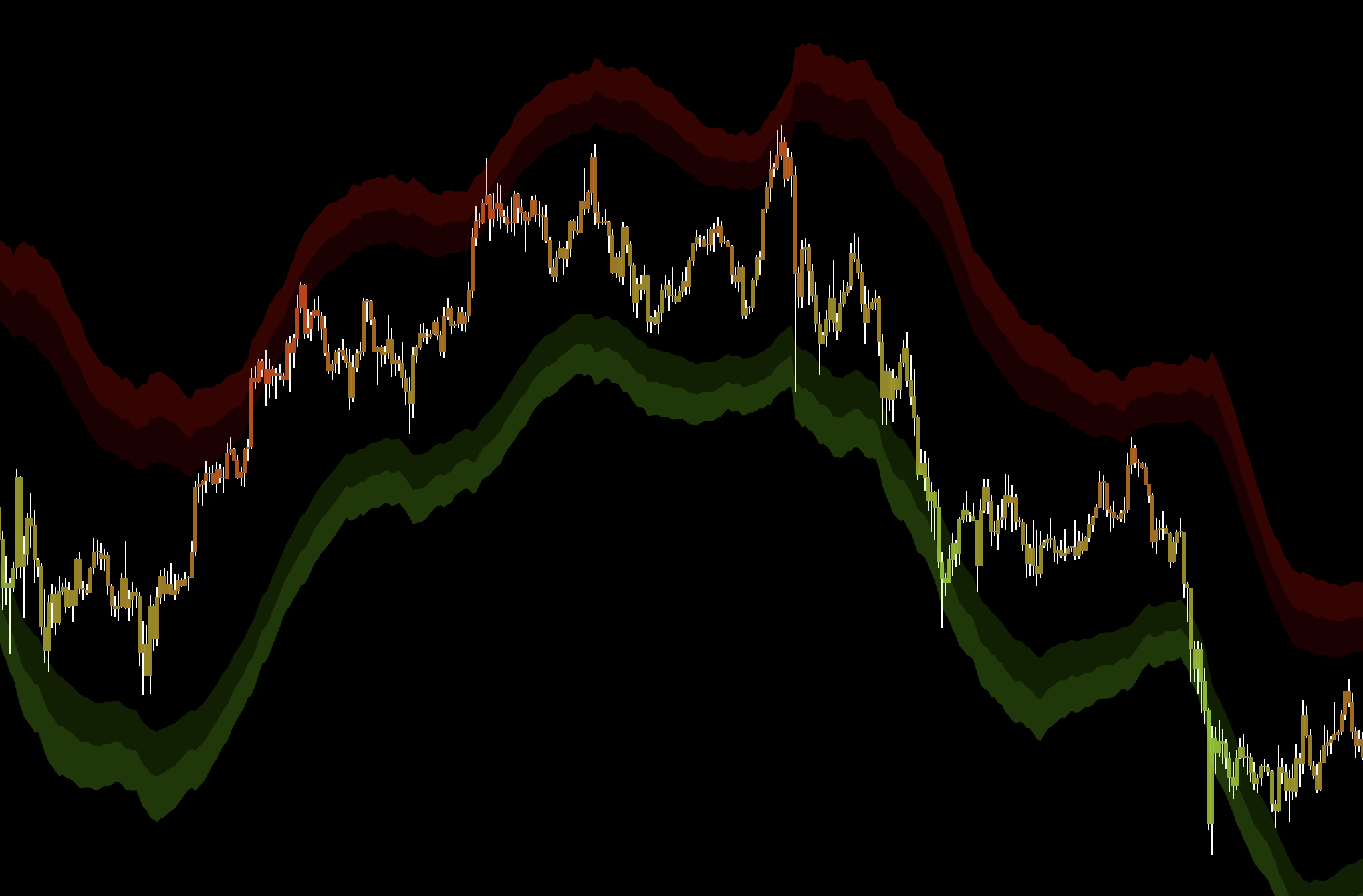 Reversal Zones